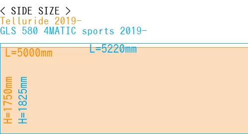 #Telluride 2019- + GLS 580 4MATIC sports 2019-